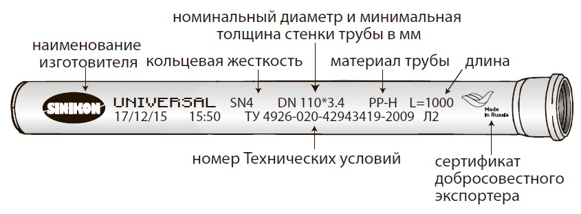 Синикон комфорт толщина стенки