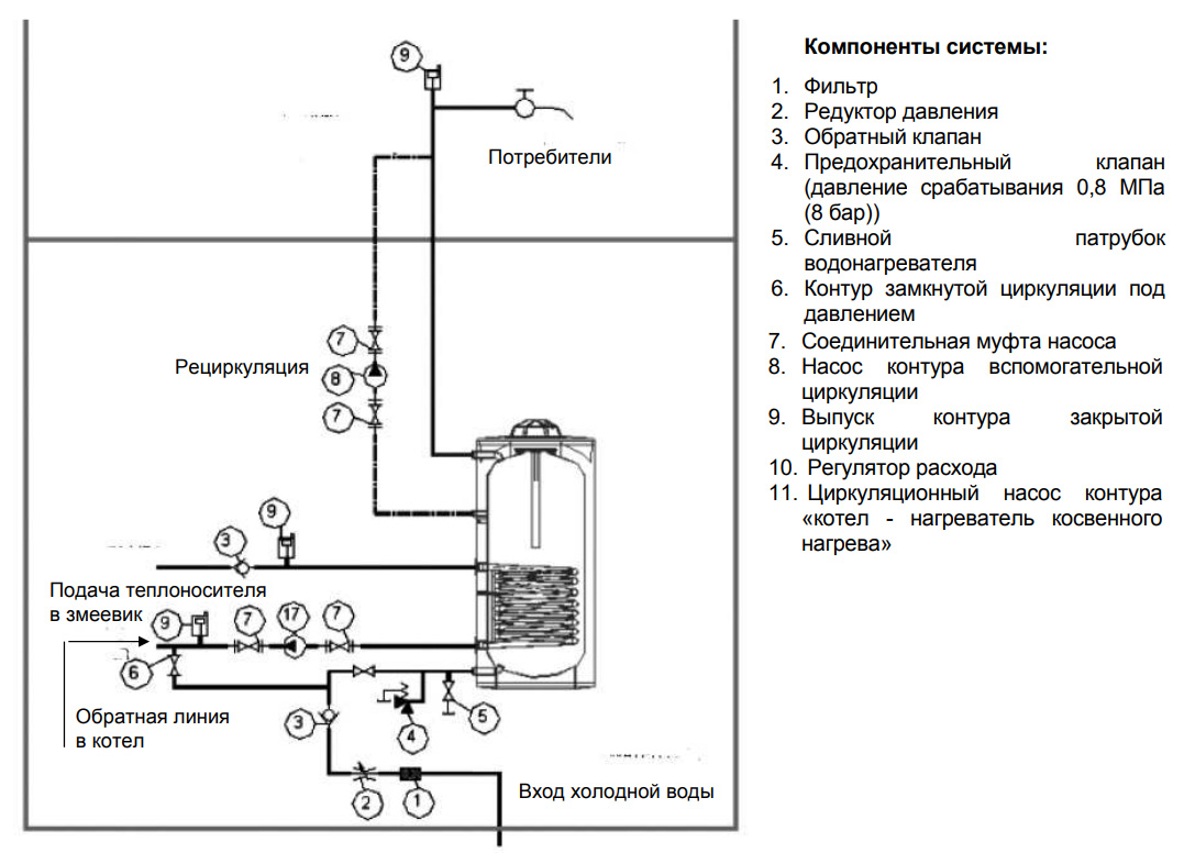 Бойлер baxi ubt 200 инструкция по монтажу