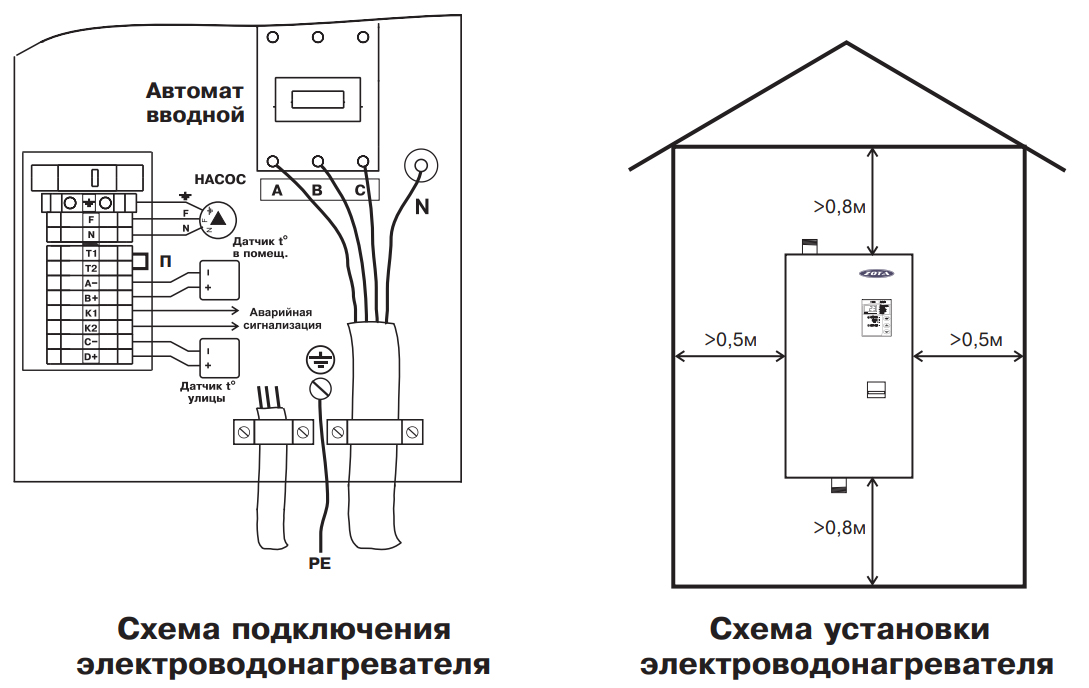 Teploluxe 2000 схема подключения