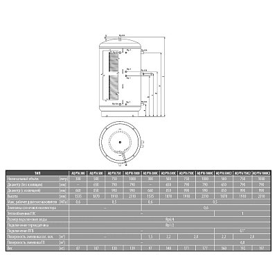Теплоаккумулятор AQ PT6.2 750 (750 литров) теплоизоляция в комплекте возможно подключение ТЭНа