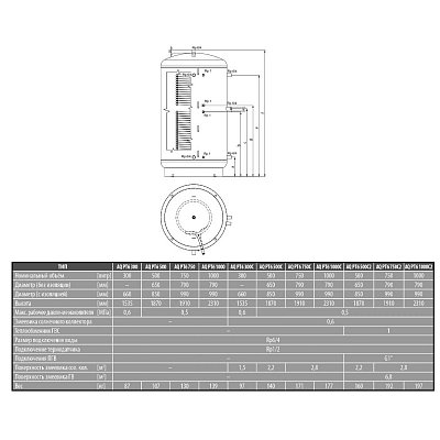Теплоаккумулятор AQ PT6.2 1000 (1000 литров) теплоизоляция в комплекте возможно подключение ТЭНа